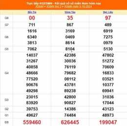 tính năng nổi bật xổ số 10 tháng 12
