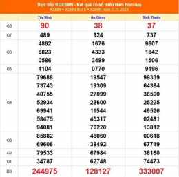 tính năng nổi bật xổ số 11 tháng 11