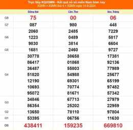 tính năng nổi bật xổ số 15 tây tháng 8