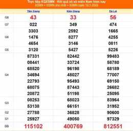 tính năng nổi bật xổ số 15 tháng 1