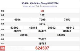 tính năng nổi bật xổ số 16 tháng 8