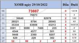 tính năng nổi bật xổ số 200 ngày gần đây