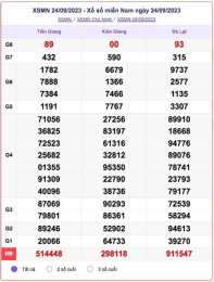 tính năng nổi bật xổ số 26 tháng 09