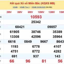 tổng - thống kê xổ số miền bắc