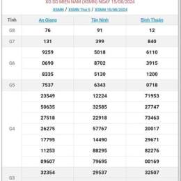 trời ơi xổ số miền nam