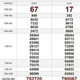 trực tiếp xổ số thứ hai
