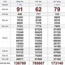 trực tiếp xổ số thứ tư tuần rồi