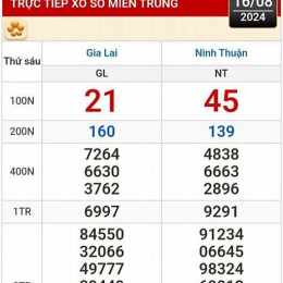 xem kết quả xổ số cả tháng