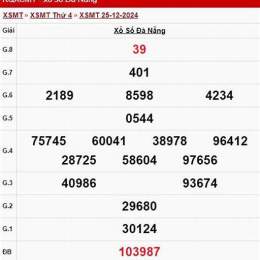 xem kết quả xổ số đà nẵng hôm nay