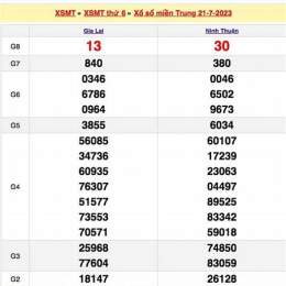 xem kết quả xổ số miền trung thứ hai hàng tuần