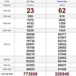 xem kết quả xổ số thứ tư hàng tuần