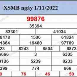xem lại kết quả xổ số miền bắc 200 ngày trước