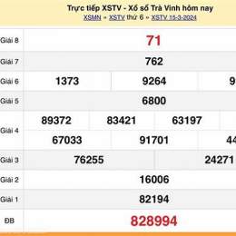 xem trực tiếp xổ số hôm nay