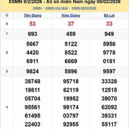 xem xổ số chủ nhật tuần rồi