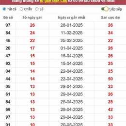 xem xổ số đắk lắk hôm nay