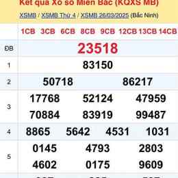 xem xổ số thứ năm tuần rồi