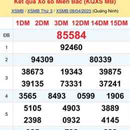 xem xổ số thứ tư
