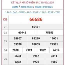 xổ số 20/2/2026