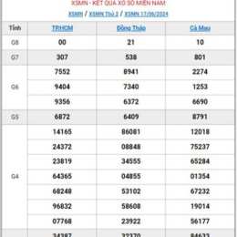 xổ số 21/6