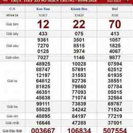 xổ số 247.com