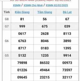 xổ số 25/8