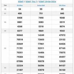 xổ số 30/4/26