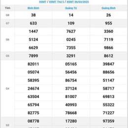 xổ số 3/6/2026
