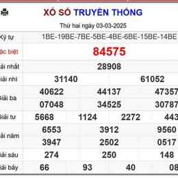 xổ số 5/4/2026