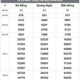 xổ số 66 bet