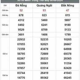 xổ số 66 com vn