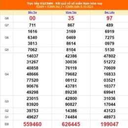 xổ số 8 tây tháng 10