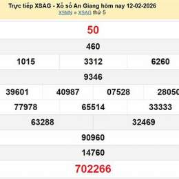 xổ số an giang 19 tháng 03
