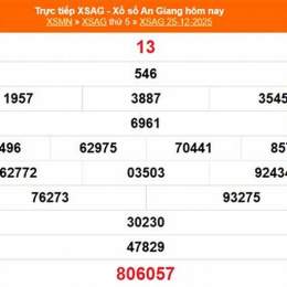 xổ số an giang 25 tháng 12