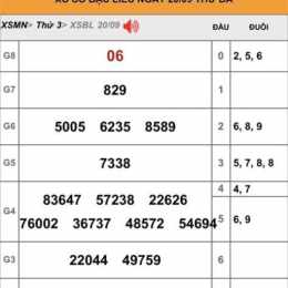 xổ số ba đài bạc liêu tuần rồi