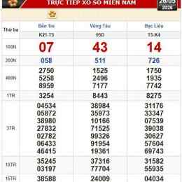 xổ số bà rịa vũng tàu 26 tháng 5