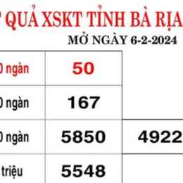 xổ số bà rịa vũng tàu ngày 2 tháng 12