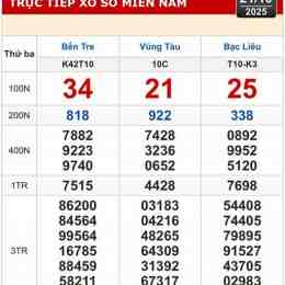 xổ số bà rịa vũng tàu ngày 21 tháng 04