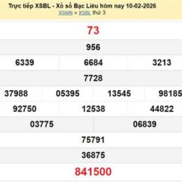 xổ số bạc liêu 17 tháng 2