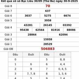 xổ số bạc liêu 30 ngày trước
