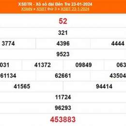 xổ số bến tre 20 tháng 1