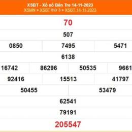 xổ số bến tre 21 tháng 7