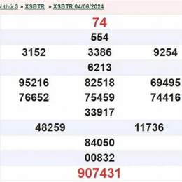 xổ số bến tre ngày 11 tháng 8 năm 2026