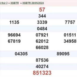 xổ số bến tre ngày 4 tháng 8 năm 2026