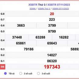 xo số bến tre