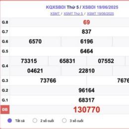 xổ số bình định hôm nay thứ năm