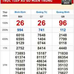 xổ số bình định miền trung