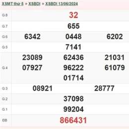 xổ số bình định ngày thứ năm