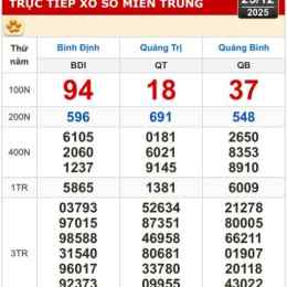 xổ số bình định quảng bình quảng trị