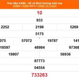 xổ số bình dương ngày 21 tháng 8
