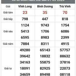 xổ số bình dương trà vinh vĩnh long